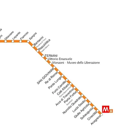 La Casa Di Nina Metro A E Aeroporto 公寓 *